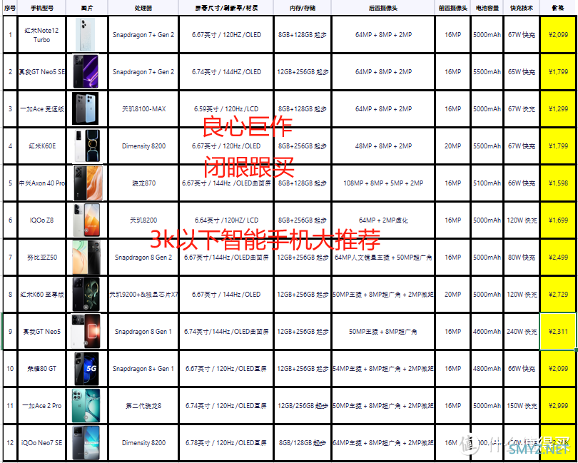 官方推荐的10款3000元以下手机，主打性价比，适合学生党和刚入职的年轻人！