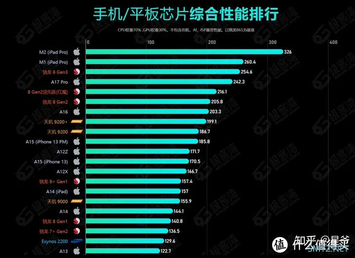 官方推荐的10款3000元以下手机，主打性价比，适合学生党和刚入职的年轻人！