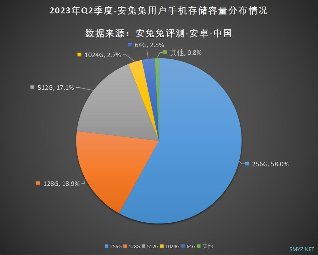 新王未定，旧王回归，市场再起波澜，颓势何时能止？手机行业2023年度回顾