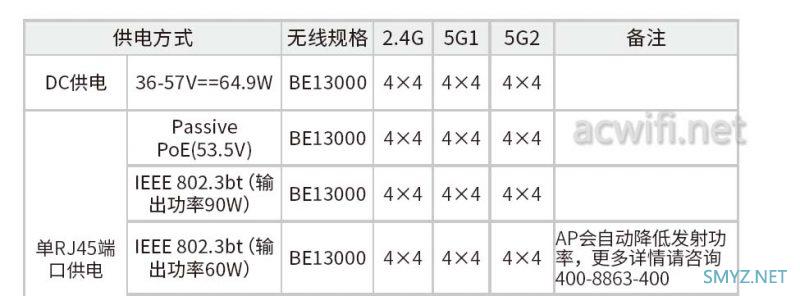 TP-LINK TL-7HDAP13000TCS-PoE/DC易展版拆机 双10G口无线AP