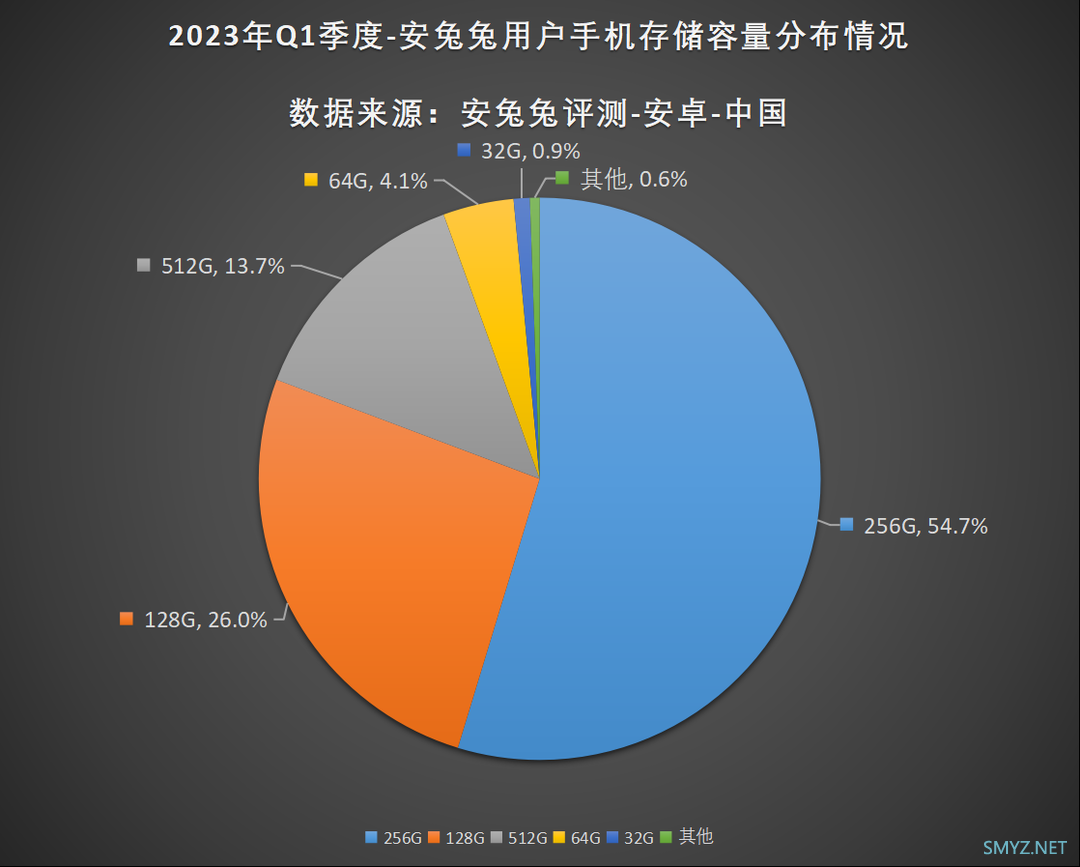 新王未定，旧王回归，市场再起波澜，颓势何时能止？手机行业2023年度回顾