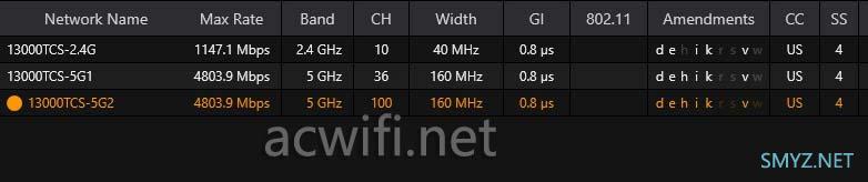 TP-LINK TL-7HDAP13000TCS-PoE/DC易展版拆机 双10G口无线AP