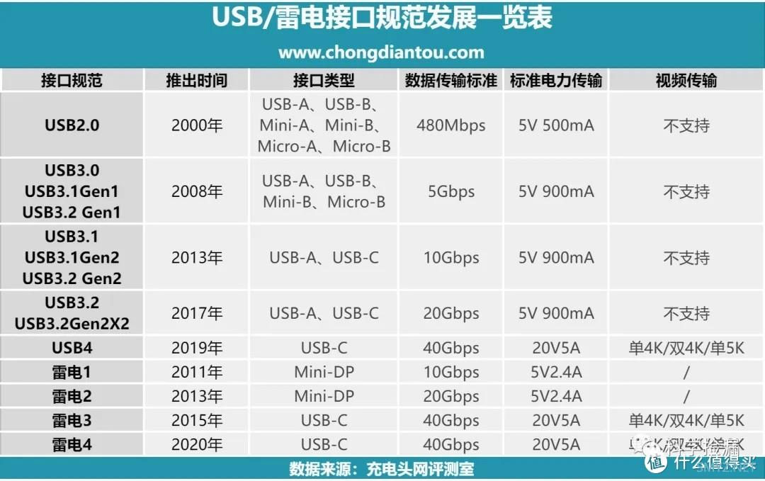 科学捡漏：Pipipolo雷电4双Type-C线240W快充PD3.1双C快充线40Gbps数据传输！