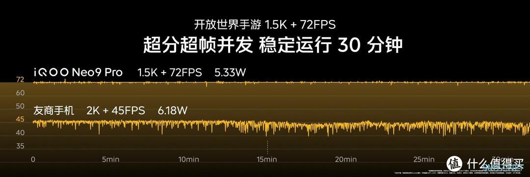打破硬件功耗天花板，iQOO Neo9系列展示最新双芯游戏性能技术