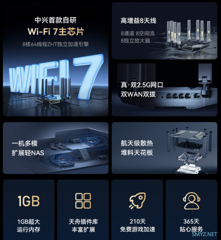 中兴问天BE7200Pro+ WiFi7无线路由器新品上市预约