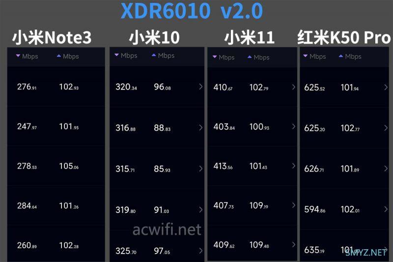 XDR6010 v2.0拆机，顺手刷个第三方固件