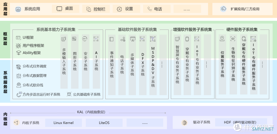 为什么Harmony系统里已经找不到安卓的字样了？