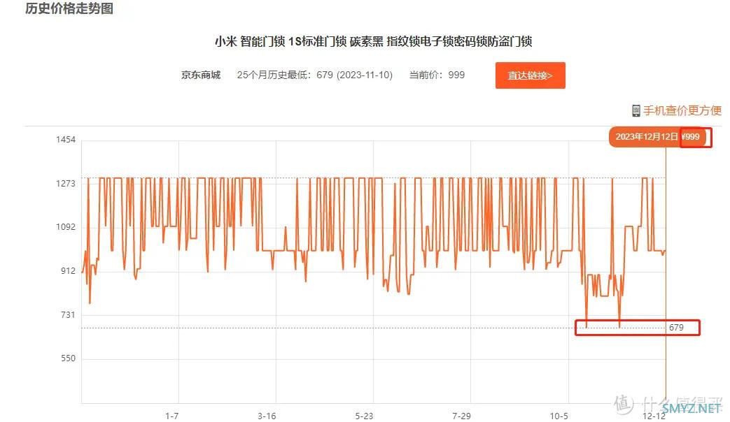 2023智能家居领域的明星单品