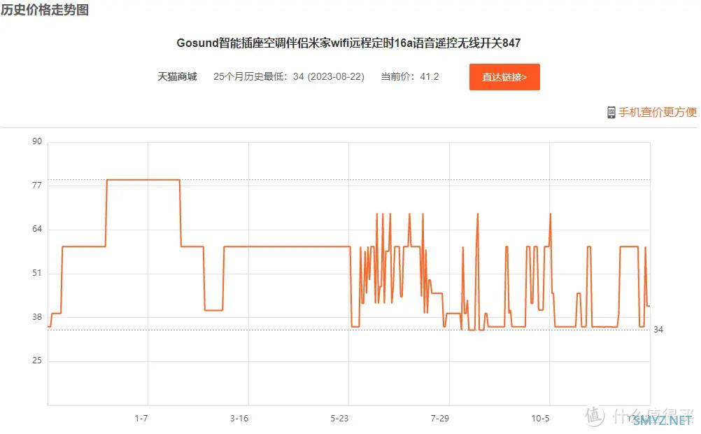 2023智能家居领域的明星单品