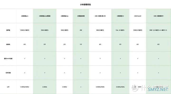 2023智能家居领域的明星单品