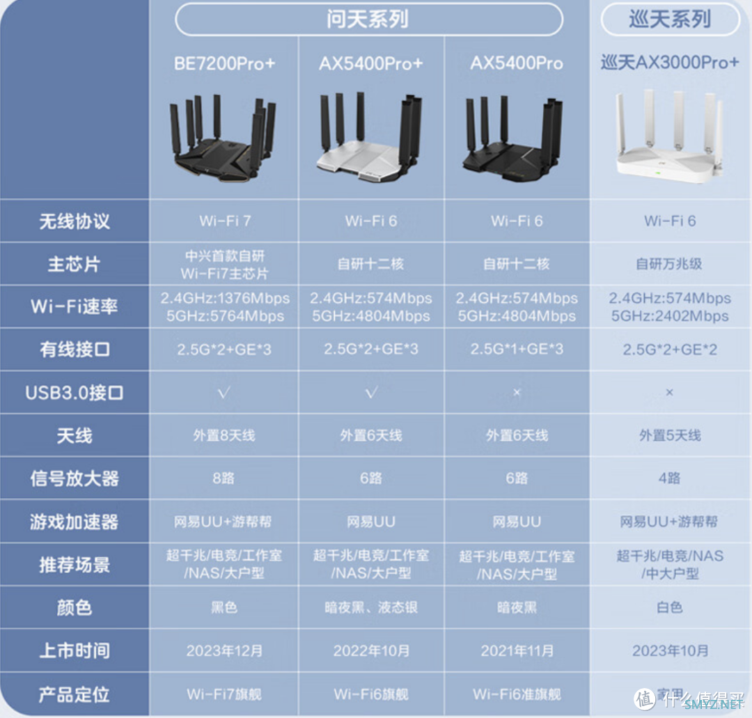 Wi-Fi 7路由器来啦！抢先拆机评测！