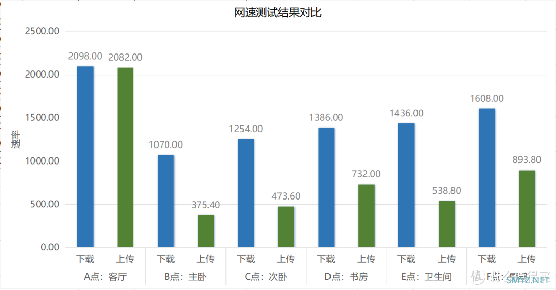 Wi-Fi 7路由器来啦！抢先拆机评测！