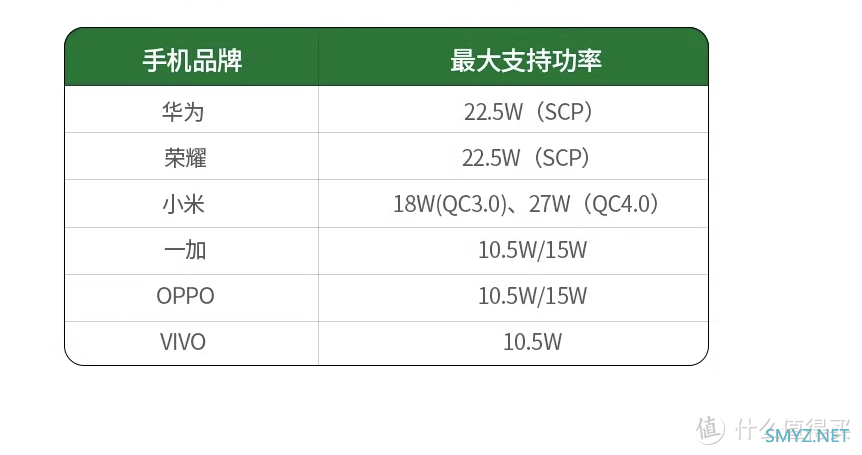 绿联上架 65W 闪充湃 Pro 充电头，采用 2C+1A 接口设计，适配多种快充协议139元