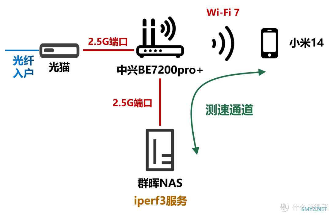 Wi-Fi 7路由器来啦！抢先拆机评测！