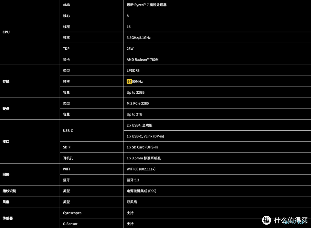 全球首款 AMD AI Windows 三合一平板电脑铭凡 V3 今晚亮相