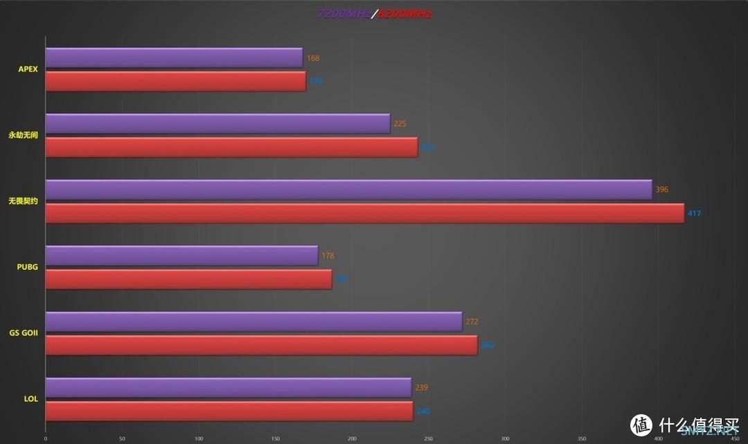 DIY搞机团 篇五十七：如何选择适合自己主机的内存频率？影驰HOF PRO DDR5 7000内存体验