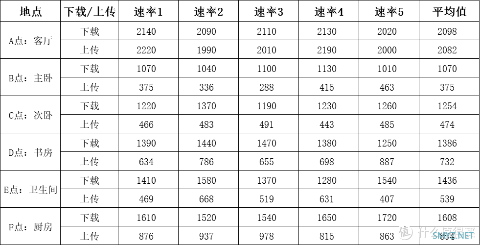 Wi-Fi 7路由器来啦！抢先拆机评测！