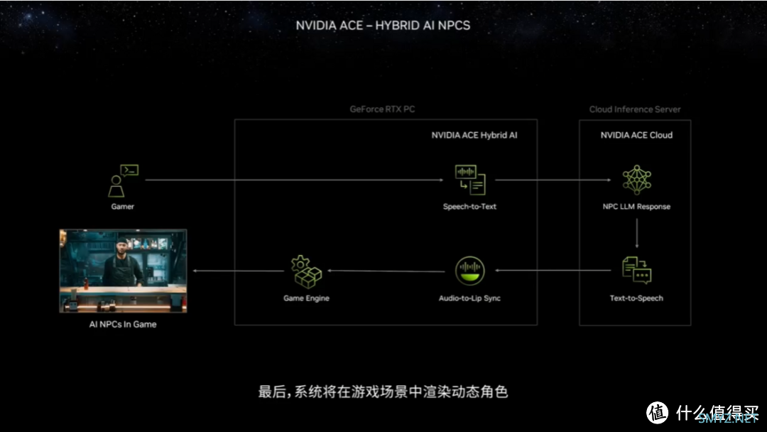 黄昏鼓捣数码 篇三百四十六：不止Super显卡！CES 2024 NVIDIA主题演讲技术解析与新品速报