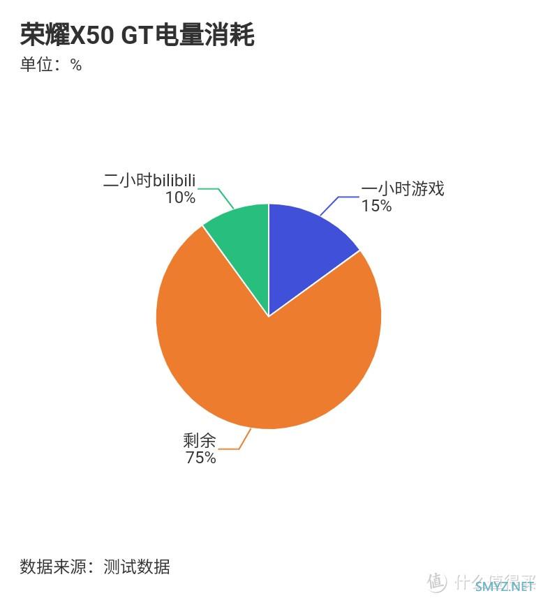 荣耀X50 GT:性能强劲、超帧体验、1999起步的骁龙8+