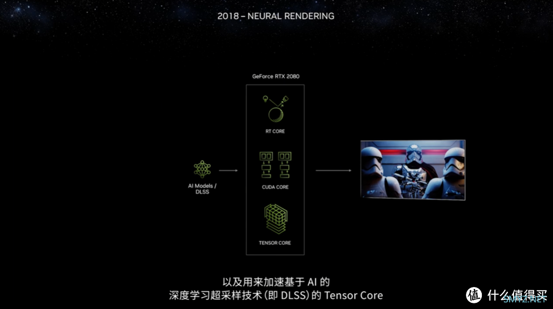 黄昏鼓捣数码 篇三百四十六：不止Super显卡！CES 2024 NVIDIA主题演讲技术解析与新品速报