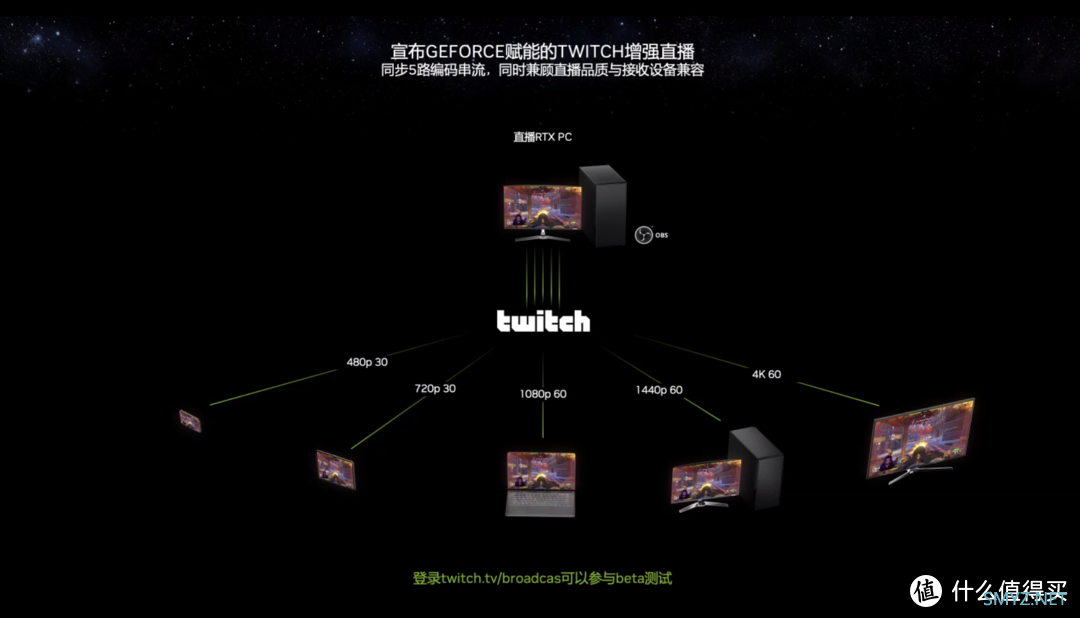 黄昏鼓捣数码 篇三百四十六：不止Super显卡！CES 2024 NVIDIA主题演讲技术解析与新品速报