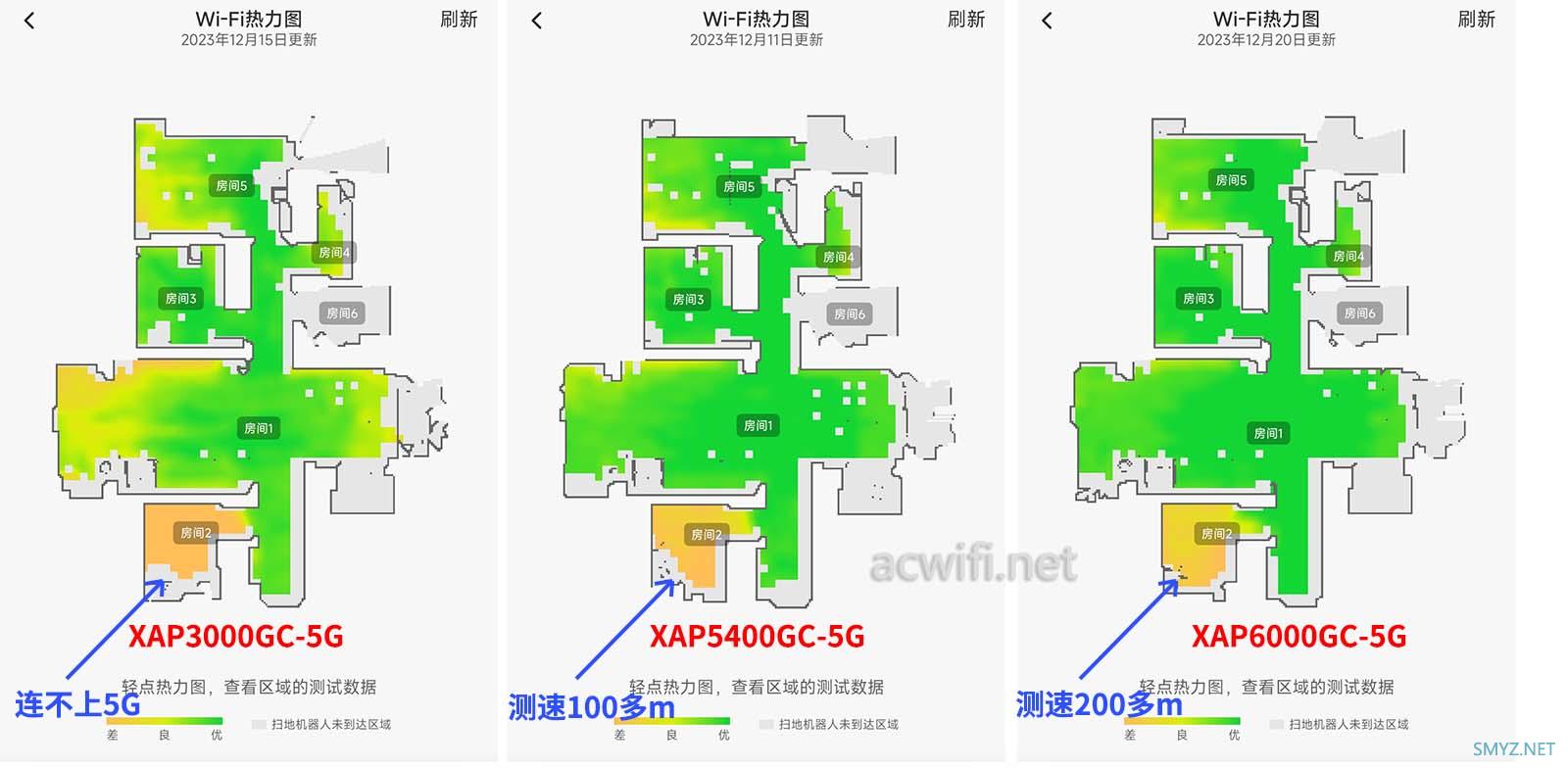 XA6000GC、XDR5400GC、XAP3000GC直观信号强度对比。