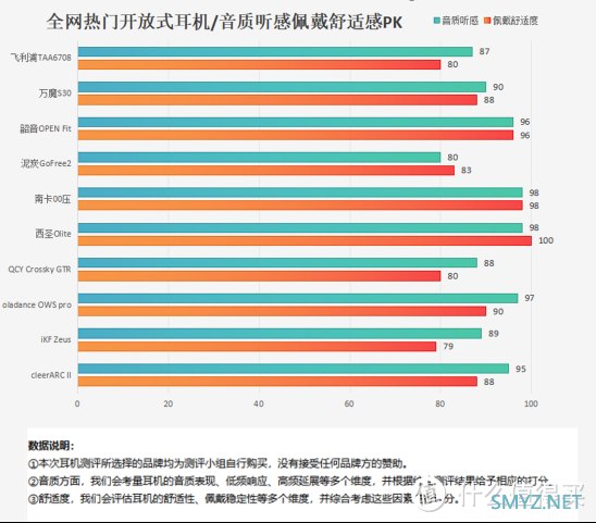 百元蓝牙耳机推荐有哪些？百元平价的开放式蓝牙耳机推荐