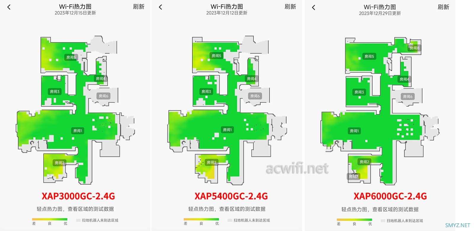 XA6000GC、XDR5400GC、XAP3000GC直观信号强度对比。