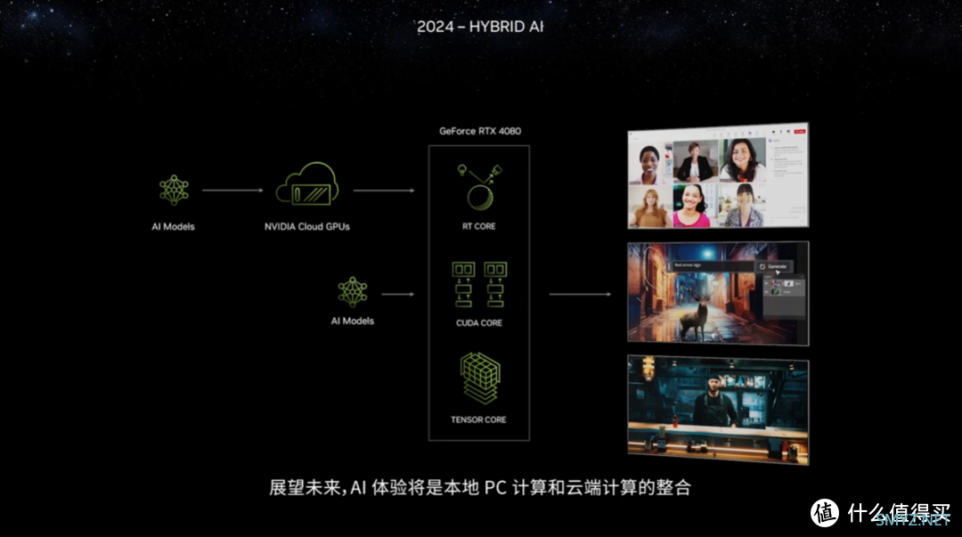 黄昏鼓捣数码 篇三百四十六：不止Super显卡！CES 2024 NVIDIA主题演讲技术解析与新品速报