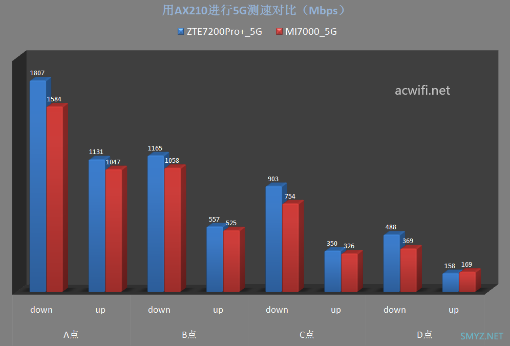 中兴（ZTE）问天BE7200Pro+ 拆机评测