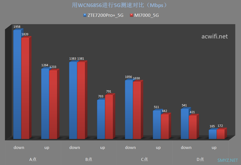 中兴（ZTE）问天BE7200Pro+ 拆机评测