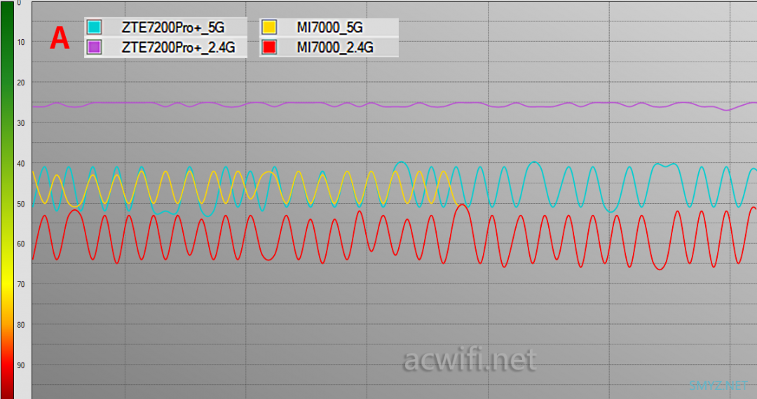 中兴（ZTE）问天BE7200Pro+ 拆机评测