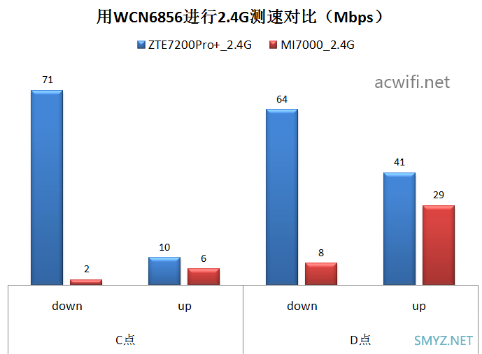 中兴（ZTE）问天BE7200Pro+ 拆机评测