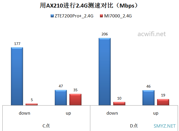 中兴（ZTE）问天BE7200Pro+ 拆机评测