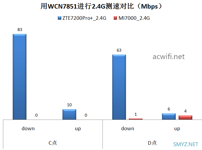 中兴（ZTE）问天BE7200Pro+ 拆机评测