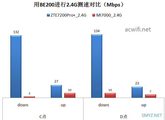 中兴（ZTE）问天BE7200Pro+ 拆机评测