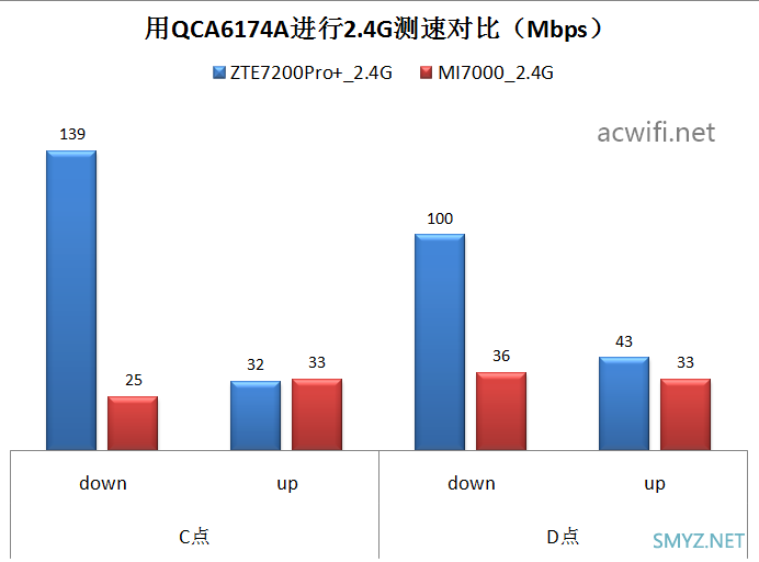 中兴（ZTE）问天BE7200Pro+ 拆机评测