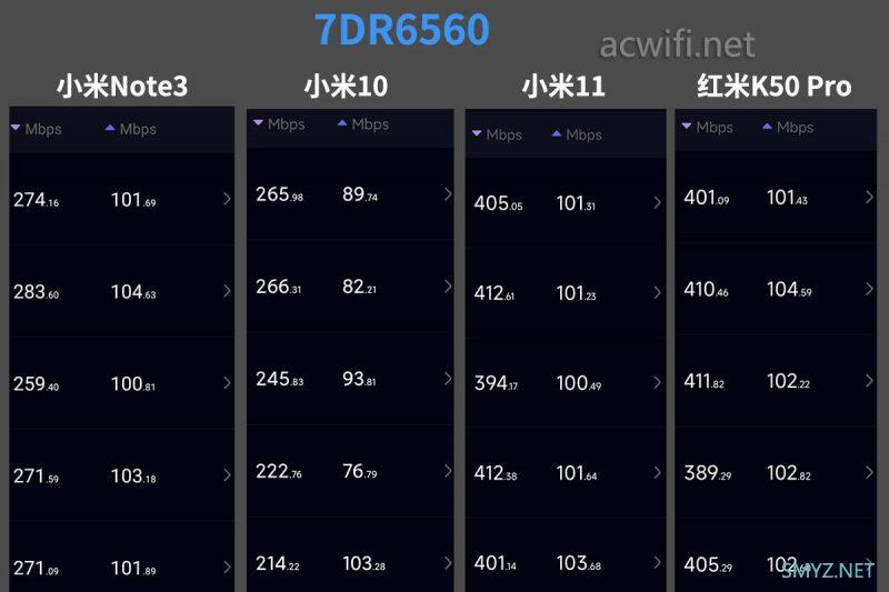 TP-LINK BE6500 7DR6560拆机，通过实测告诉你为啥四个2.5G网口共享5G带宽。