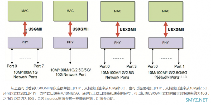 TP-LINK BE6500 7DR6560拆机，通过实测告诉你为啥四个2.5G网口共享5G带宽。