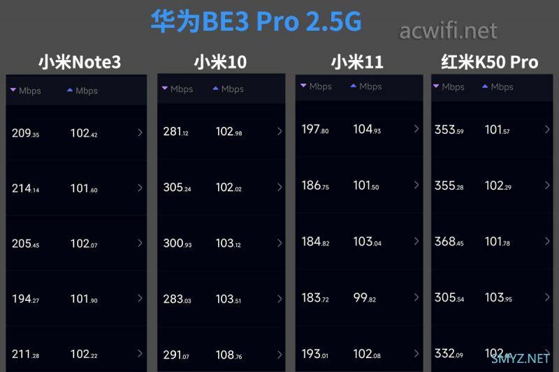 华为BE3 Pro 2.5G版拆机，测一下无线它的极限。