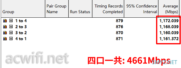 TP-LINK BE6500 7DR6560拆机，通过实测告诉你为啥四个2.5G网口共享5G带宽。