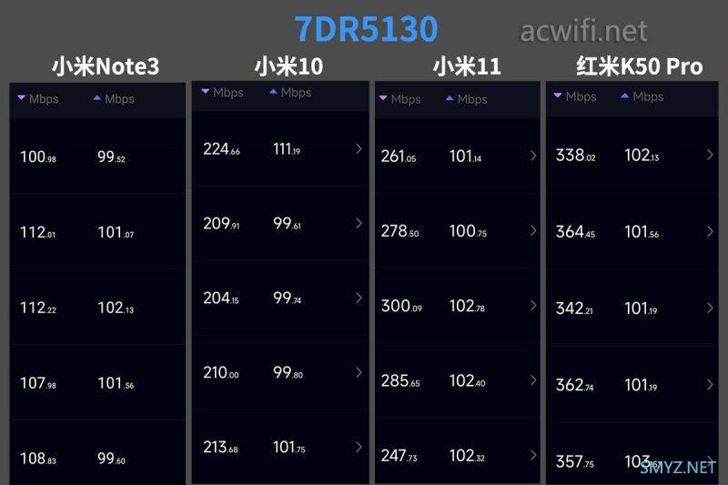 TP-LINK BE5100 7DR5130拆机，新的6nm芯片