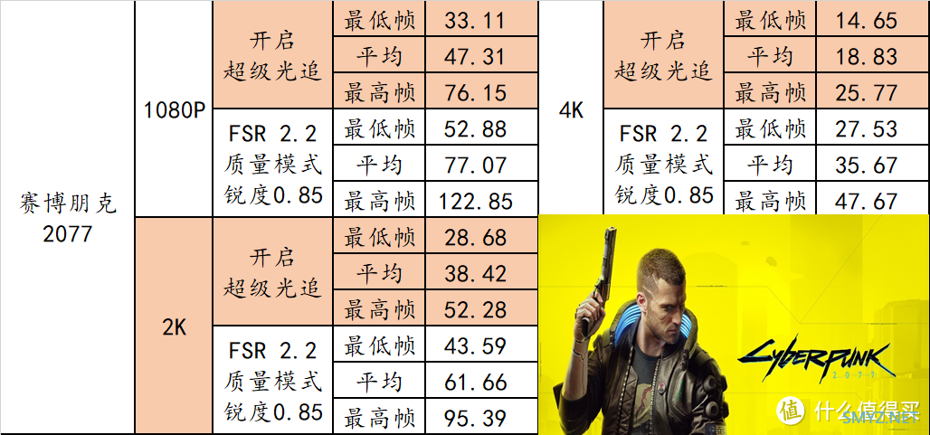 流光魅影 篇一百四十：华硕 B760 重炮手 WIFI II 了解一下，它的扩展能力更强，用起来更舒适