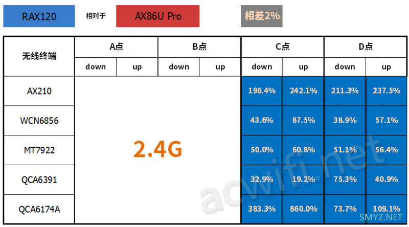 网件RAX120拆机评测