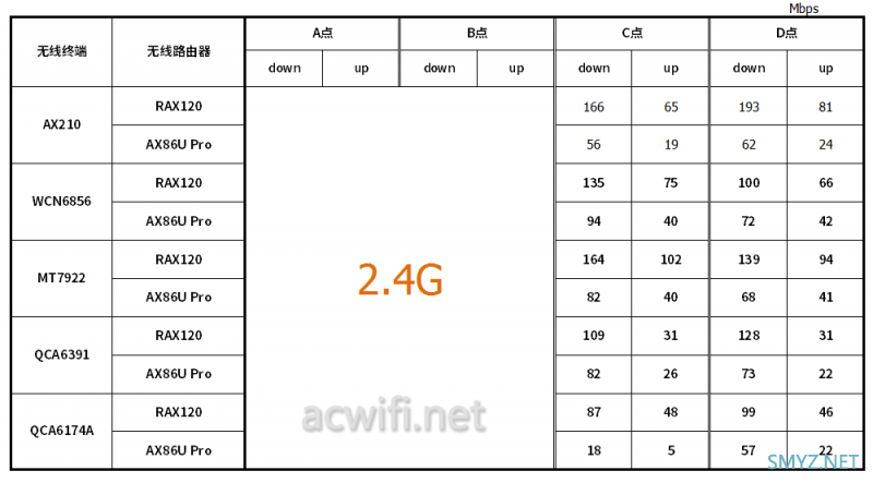 网件RAX120拆机评测