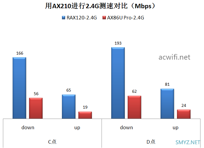 网件RAX120拆机评测