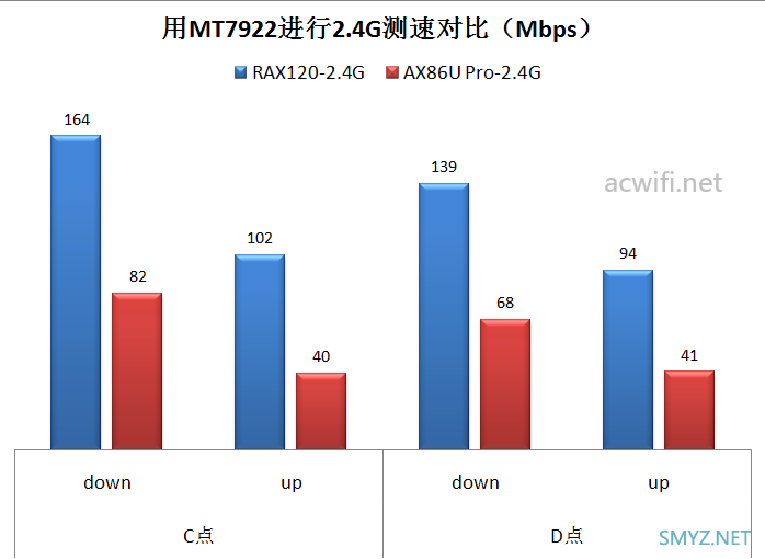 网件RAX120拆机评测