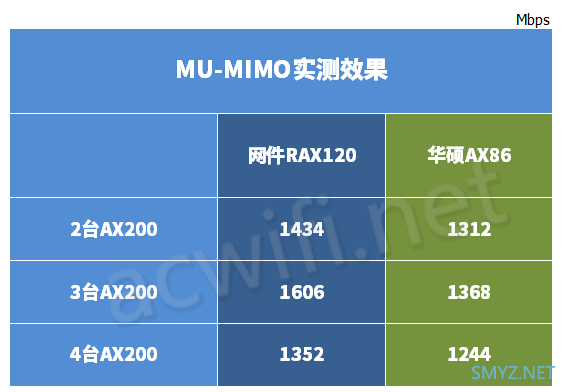 最新 2024年上半年无线路由器选购攻略，先吹一下Wi-Fi 7的水