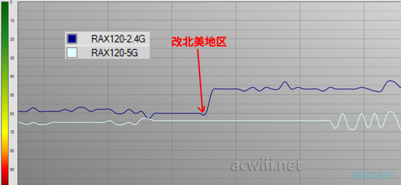 网件RAX120拆机评测