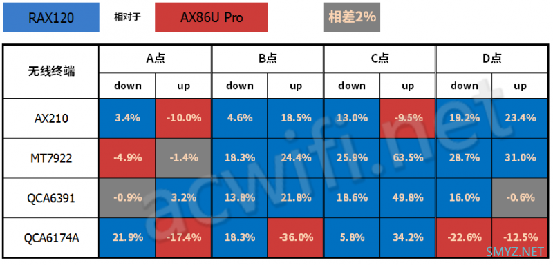 网件RAX120拆机评测